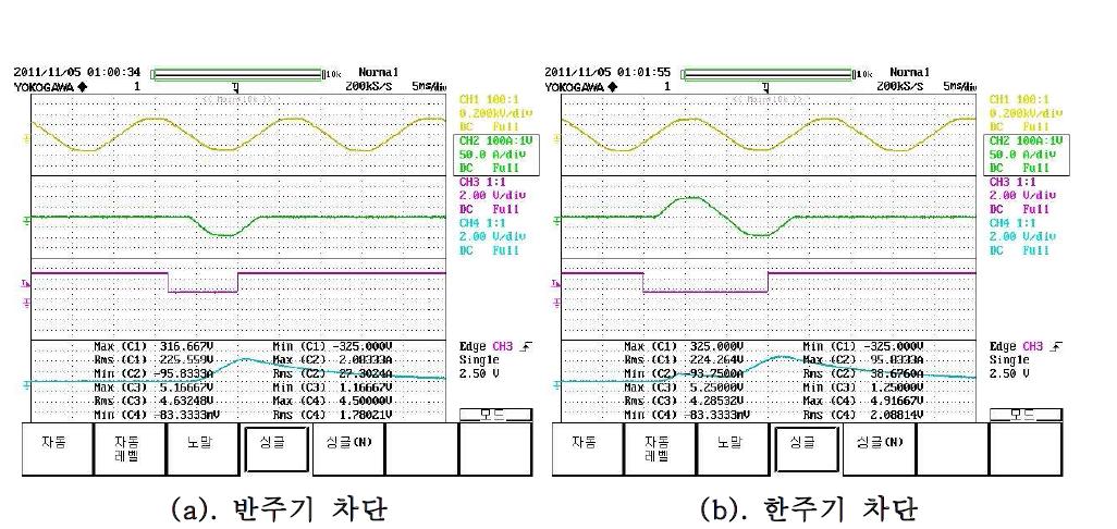 부하 단락시 출력 차단