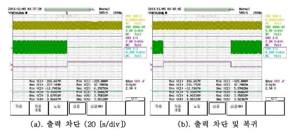 부하 과열시 출력 차단 및 복귀