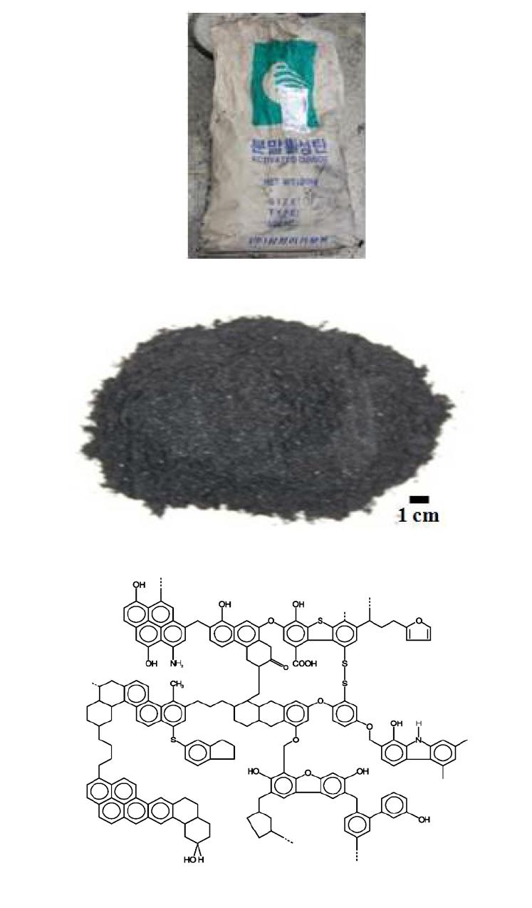 Image of coal powder used in this work and the general chemical structure of coal.