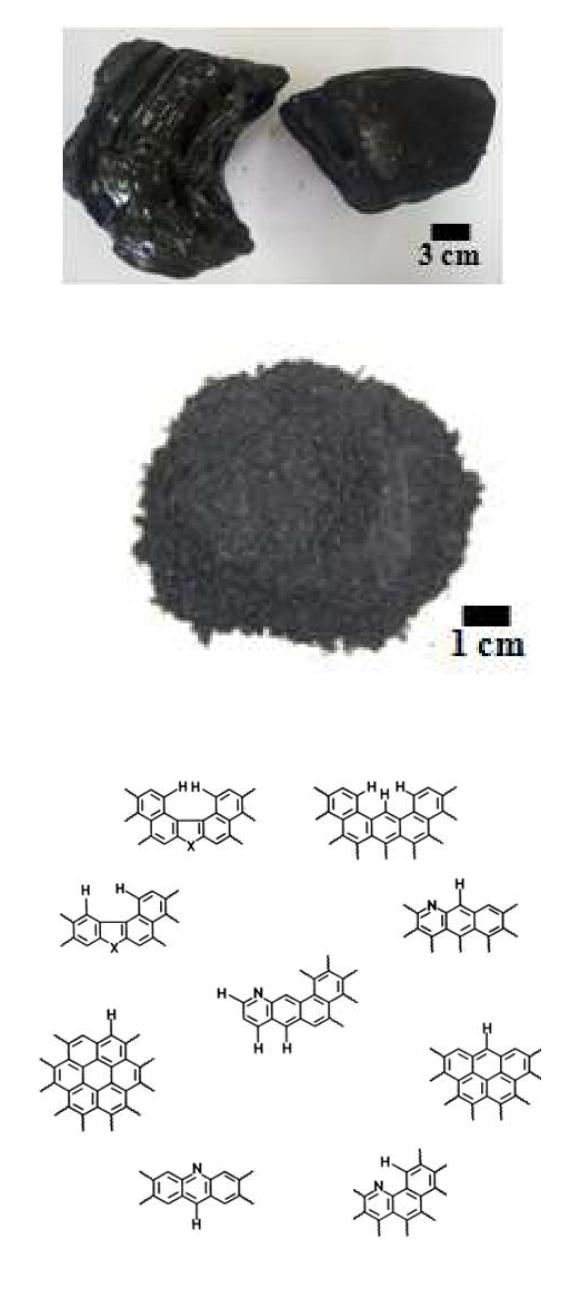 Image of coal-tar pitch powder used in this work and possible chemical structures of coal-tar pitch.