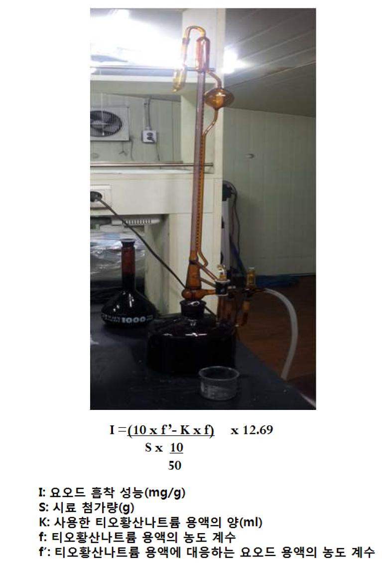 Apparatus of iodide adsorption measurement (KS M 1802 5.1) and the equation for calculation.