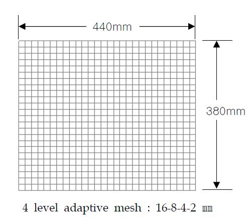 Stress Strain Curve