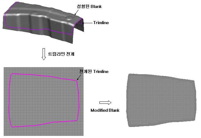 iteration 2번 후 도출된 Blank 형상