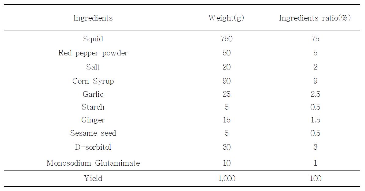 반응표면분석을 위한 오징어젓갈의 기본 배합표