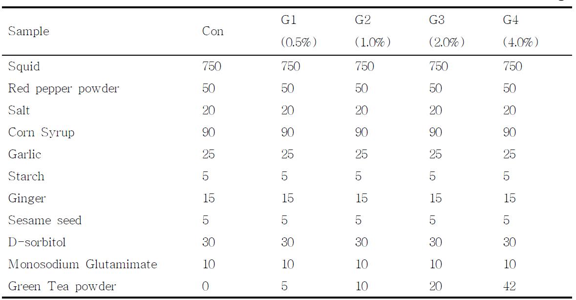 녹차가루의 첨가량을 달리한 녹차오징어젓갈의 배합표
