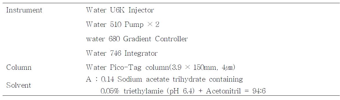 녹차오징어젓갈의 아미노산 분석을 위한 HPLC의 작동 조건