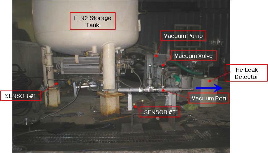 온도측정을 위한 L-N2 텡크와 밸브 장치