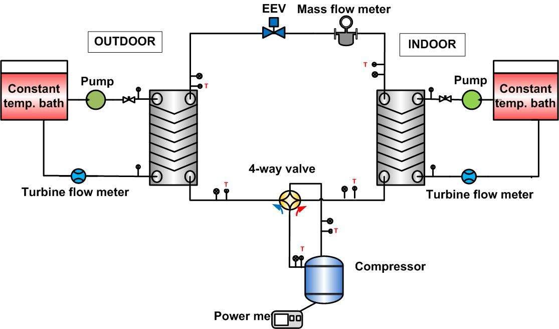 Schematic of Experimental apparatus