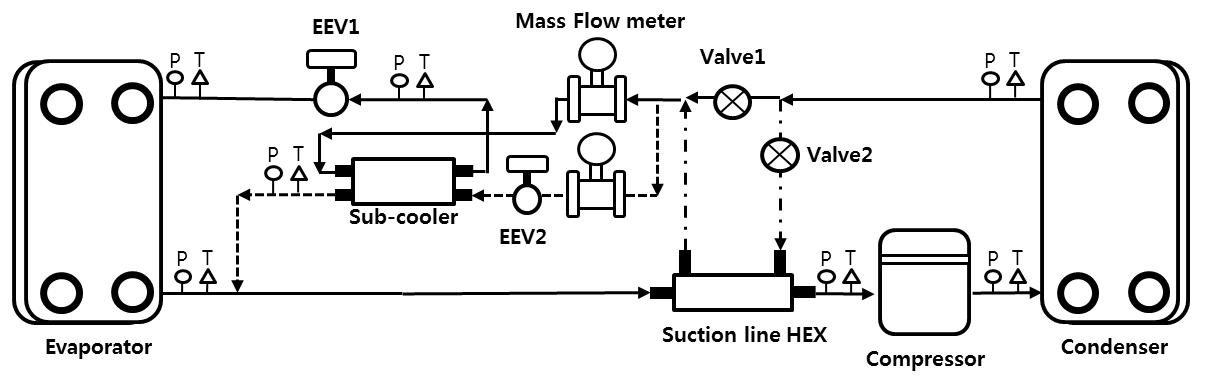 Schematic of Experimental apparatus with vapor injection