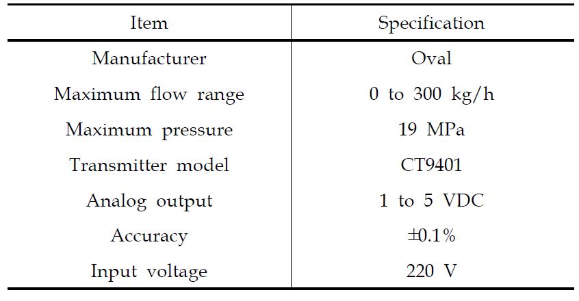 Specification of mass flow meter