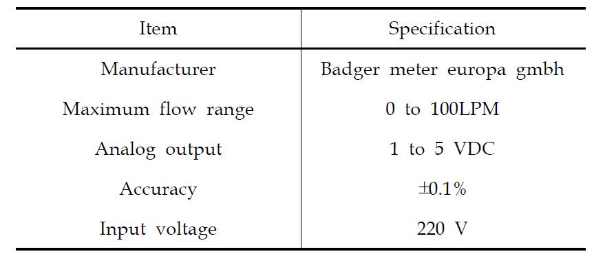 Specification of volumetric flow meter