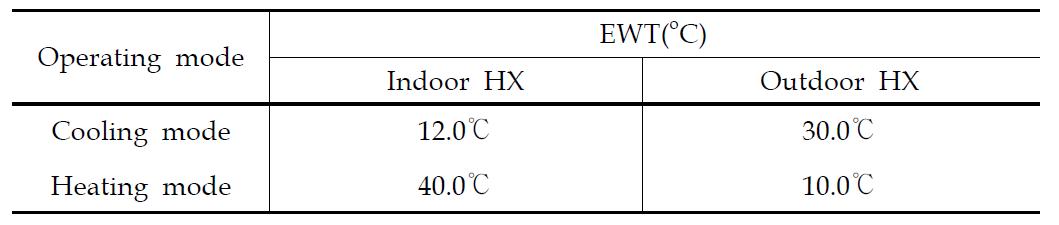 Rated test conditions