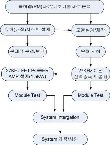 연구개발 계획도