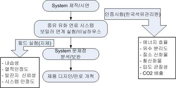 신뢰성 (Reliability) 확보 계획안