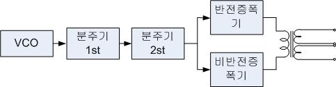 여진증폭기의 구성 블록도