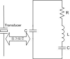 Transducer(진동자) 등가회로