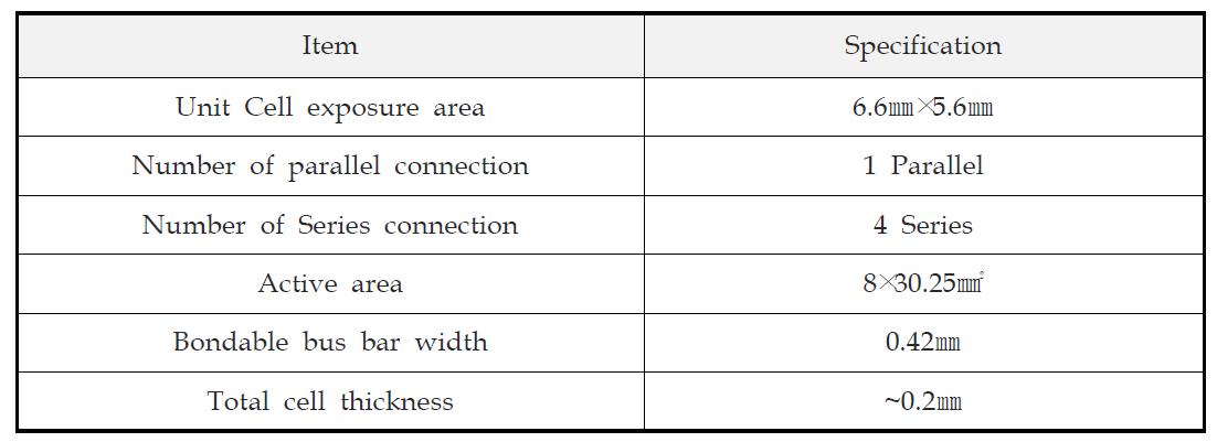 기술개발에 따른 집광형 태양전지모듈의 사양