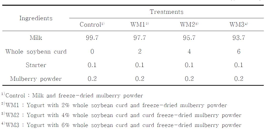 Ingredients of yogurt added to whole soybean curd and freeze-dried mulberry powder