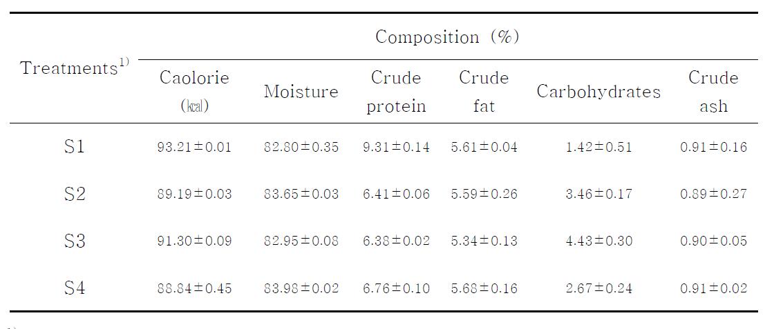 Proximase composition of bean curd and whole soybean curd