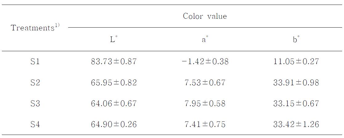 Changes in Hunter's color value of bean curd and whole soybean curd