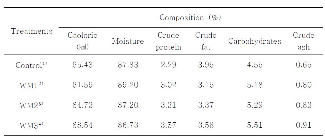 Proximase composition of yogurt added to whole soybean curd and freeze-dried mulberry powder