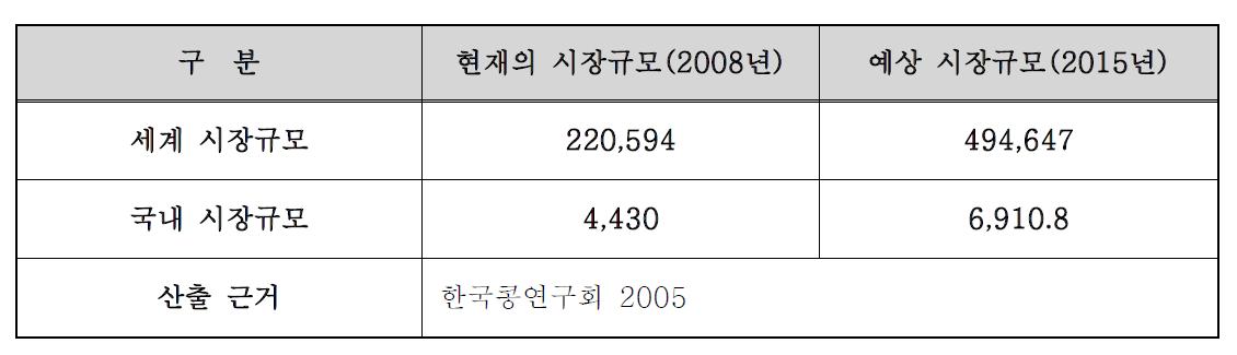 두부 시장의 구모