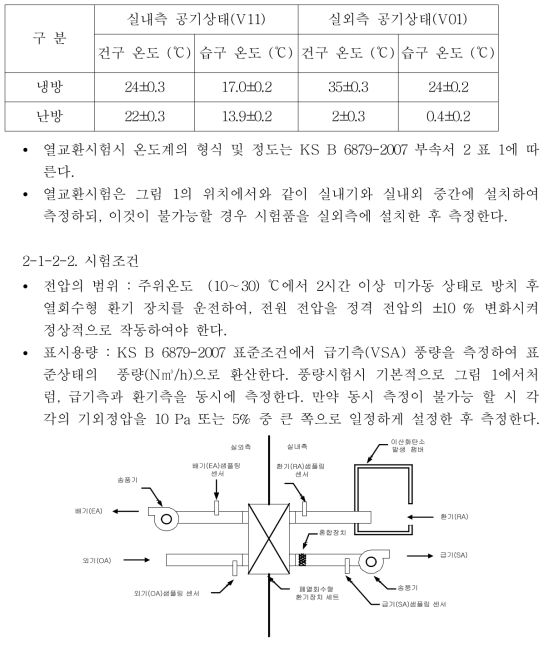 냉ㆍ난방시 시험조건