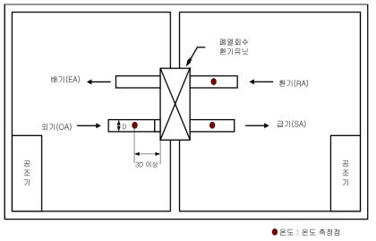 열교환효율 측정방법