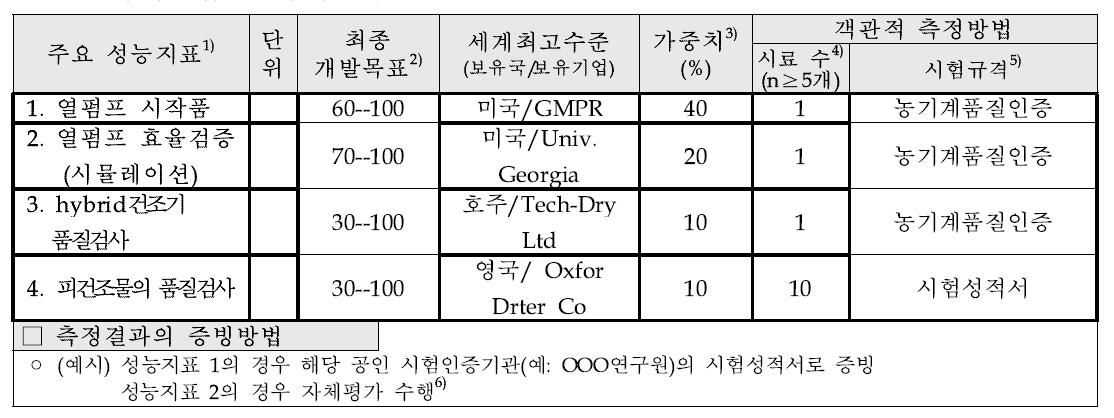 평가방법 및 평가항목