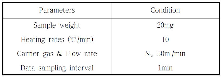 TGA분석 조건