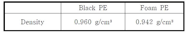 회수된 PE 수지의 밀도