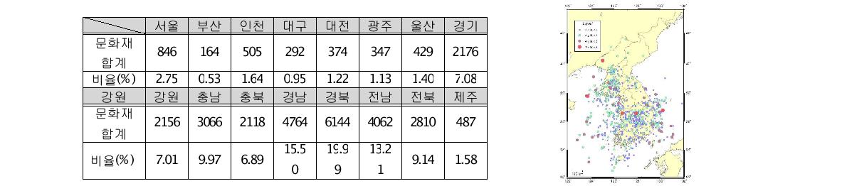 국내 문화재 분포 현황 (2011 문화유적총람)