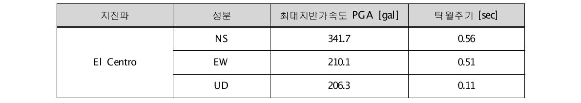 입력지진파의 제원