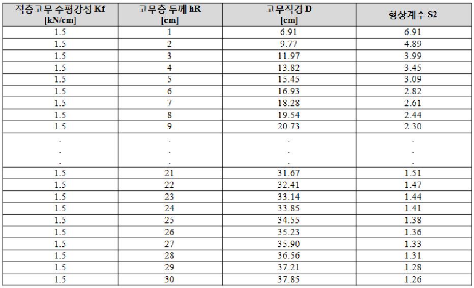 적층고무 단면 설계