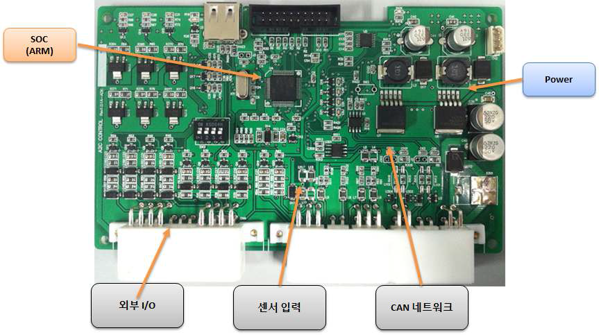 CAN Converter board