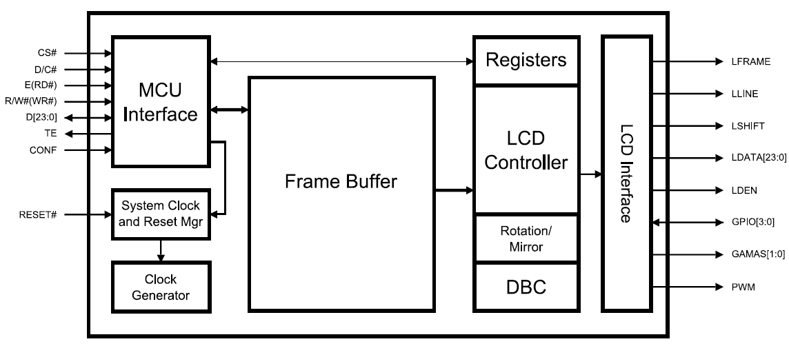 TFT LCD Display Block Diagram