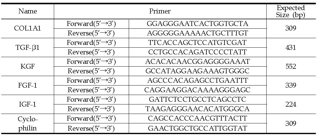 Nucleotide sequence of primers.