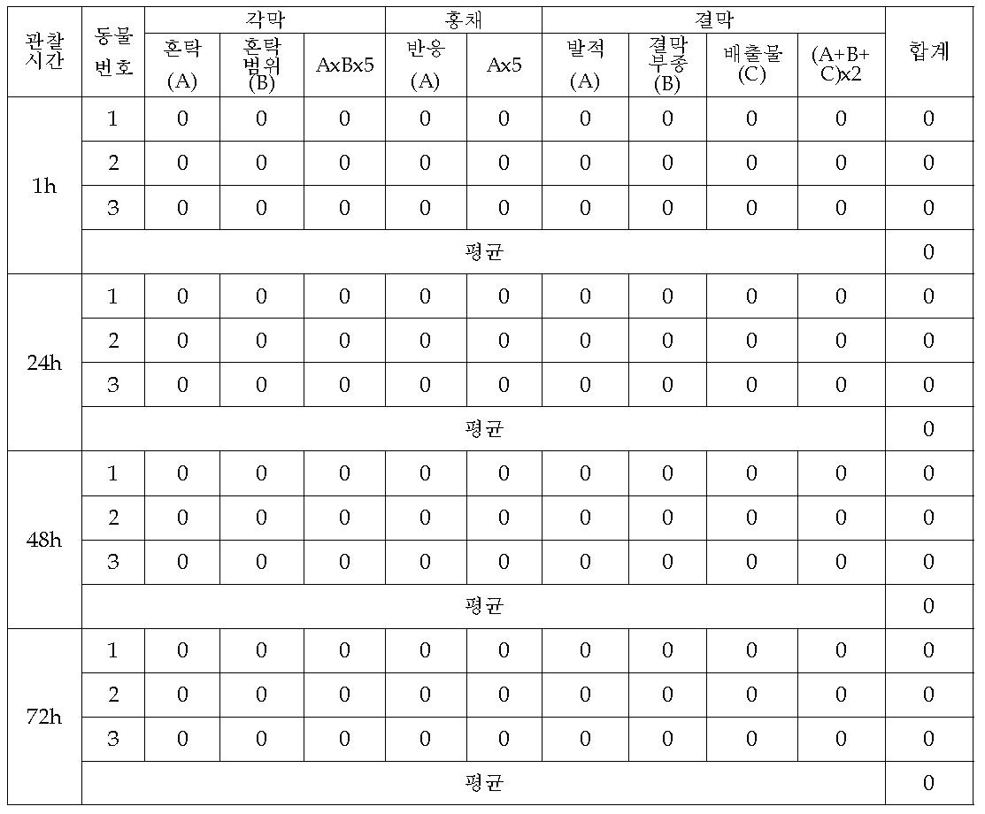 대복피 추출물의 안점막 시험 결과