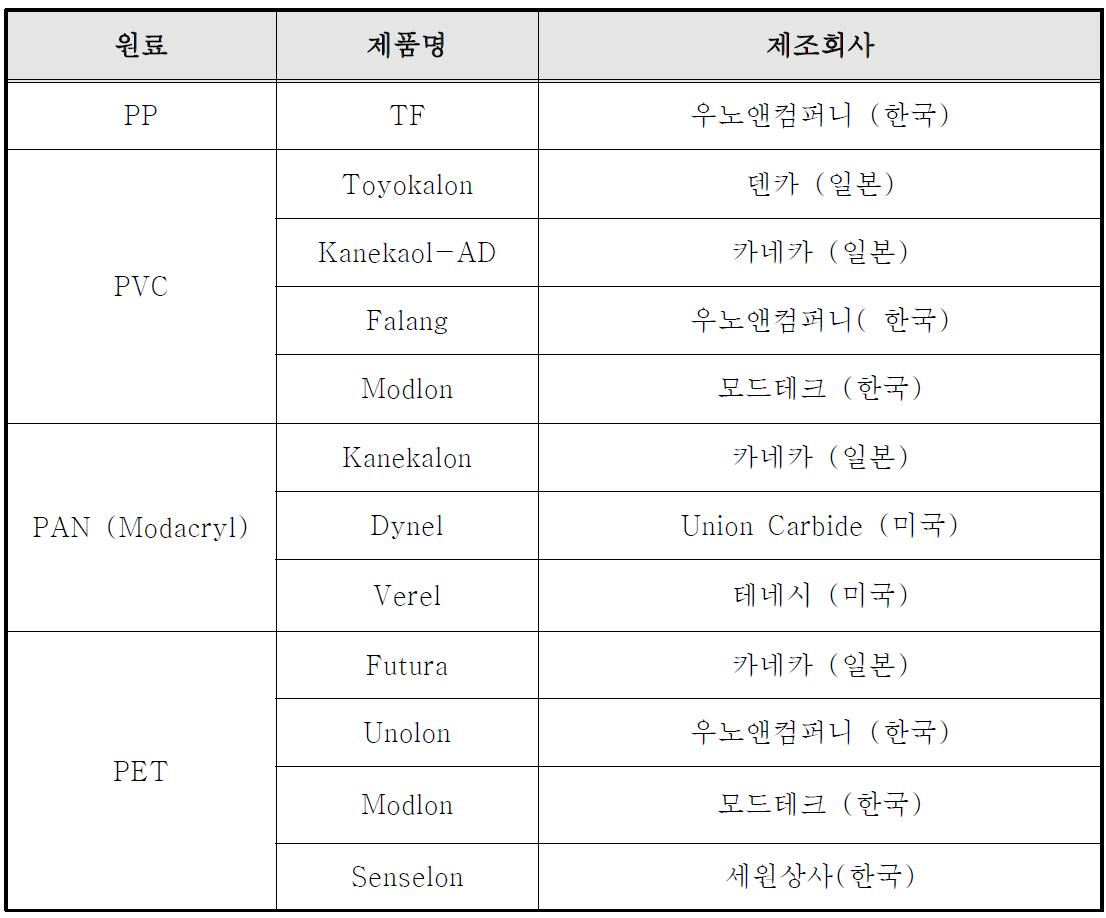 국내·외 가발사 제조기업