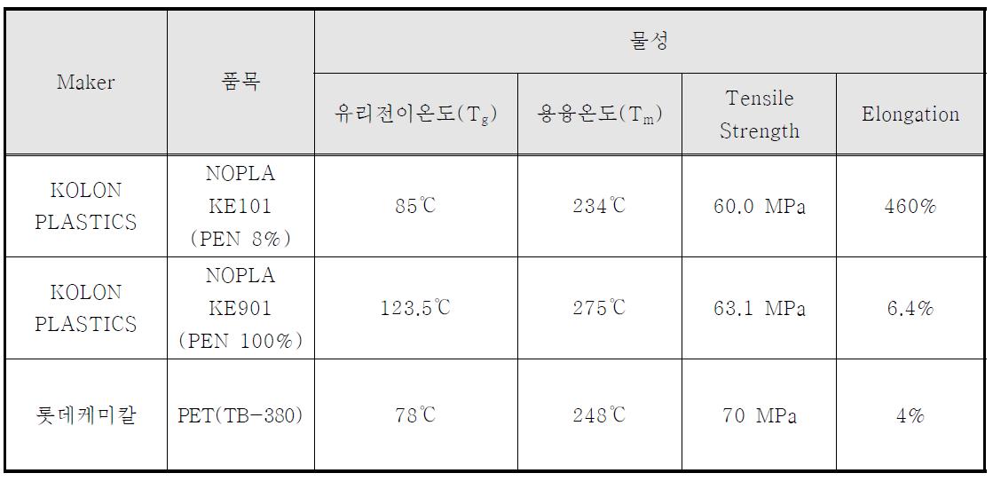 가발 원료의 물성