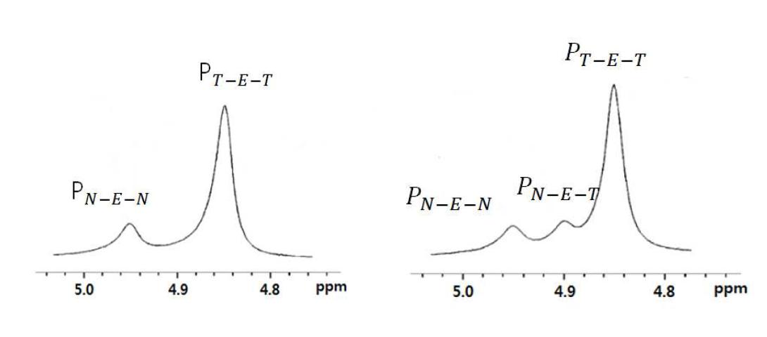 상호에스테르 교환반응한 PET/PEN 시편의 NMR 도표