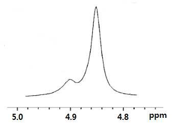 PEN 8% PET/PEN 블렌드 조성물의 NMR 분석 데이터.