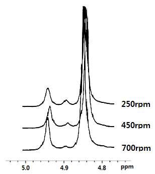 PET, PEN Compounding pellet의 NMR 분석