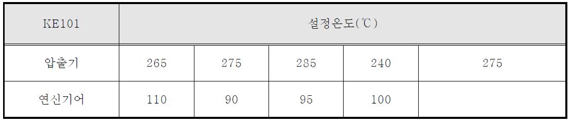 KE101수지의 용융방사 가공 조건