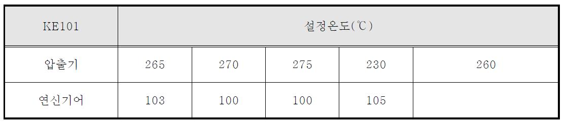 KE101 수지의 압출기 및 연신기어 최적 setting 온도