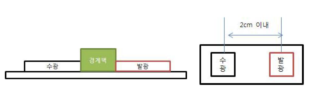 센서 배치 및 기구 설계