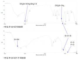 실리콘 합성 전 후의 FT-IR