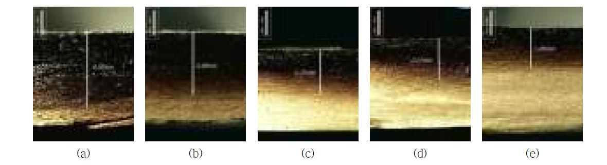 Charring depth of different contents of silicone.