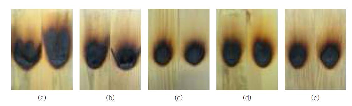 Charring area of different contents of diammonium phosphate.