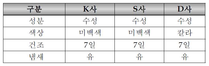 국내 유사 제품 비교.